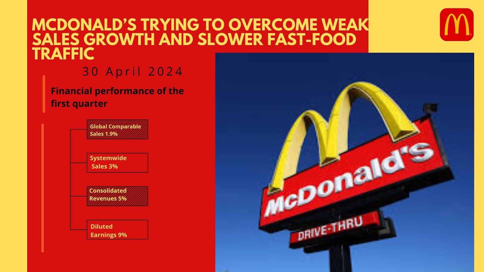 McDonald’s trying to overcome weak sales growth